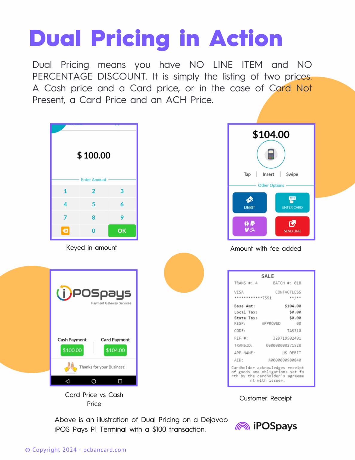 Dual Pricing - how it works
